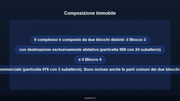 Immobile in asta di 2000 m² in vendita a Fermo - Foto 7