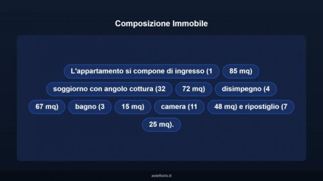 Immobile in asta di 61 m² in vendita a Ciciliano - Foto 13