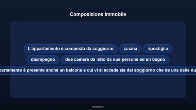 Immobile in asta di 119 m² in vendita a San Benedetto Val di Sambro - Foto 13