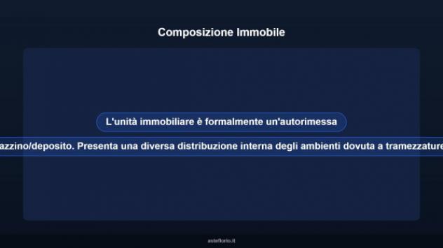 Immobile in asta di 106 m² in vendita a Agropoli - Foto 8