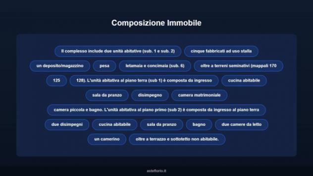 Immobile in asta di 300 m² in vendita a Ravenna - Foto 7