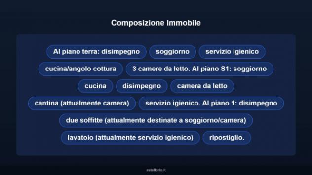 Immobile in asta di 316 m² con più di 5 locali in vendita a Sant'Angelo Romano - Foto 11