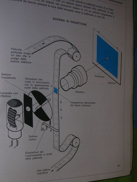 TECNICA OGGI - Foto 5