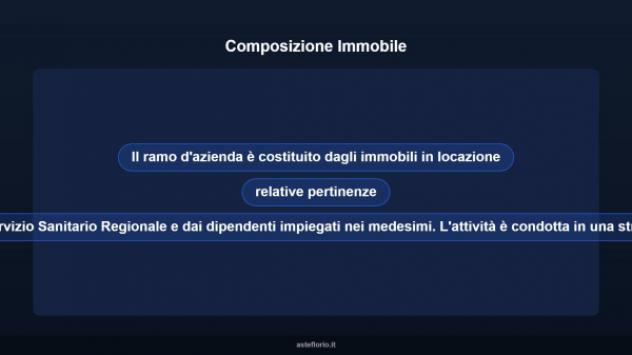 Immobile in asta di 8872 m² in vendita a Bono - Foto 8