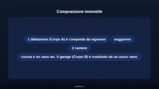 Immobile in asta di 130 m², box auto in vendita a Surbo - Foto 12
