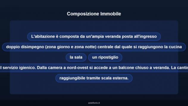 Immobile in asta di 138 m² con più di 5 locali e box auto in vendita a Zeri - Foto 12