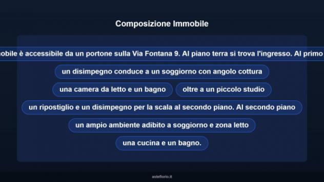 Immobile in asta di 133 m² in vendita a Iglesias - Foto 11