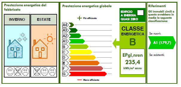 CERTIFICAZIONI ENERGETICHE REGIONI- CALABRIA-BASILICATA - CAMAPANIA - Foto 2