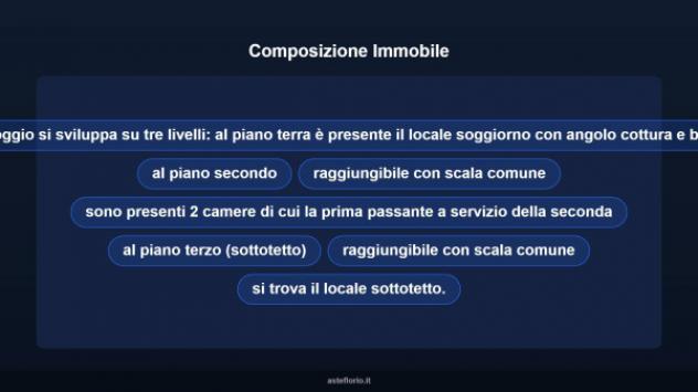 Immobile in asta di 77 m² in vendita a Paladina - Foto 18