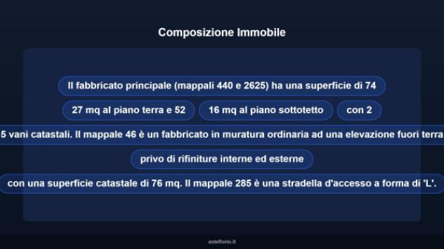 Immobile in asta di 202 m² in vendita a Milazzo - Foto 15