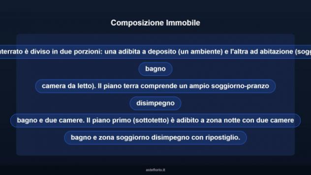 Immobile in asta di 235 m² con più di 5 locali in vendita a Pignola - Foto 17