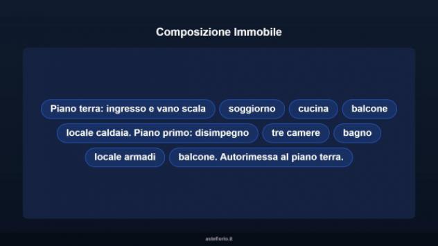 Immobile in asta di 142 m² con più di 5 locali e box auto in vendita a Siziano - Foto 13