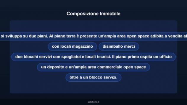 Immobile in asta di 1809 m² in vendita a Biandrate - Foto 9
