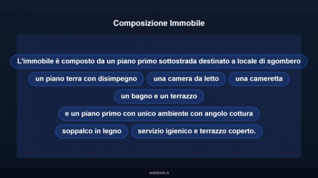 Immobile in asta di 127 m², box auto in vendita a San Marco d'Alunzio - Foto 11