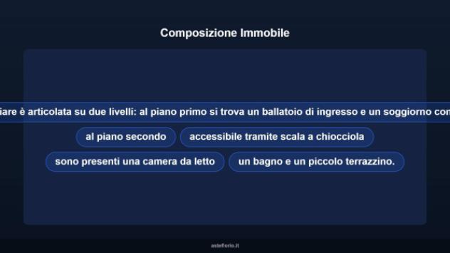 Immobile in asta di 38 m² in vendita a Faleria - Foto 11