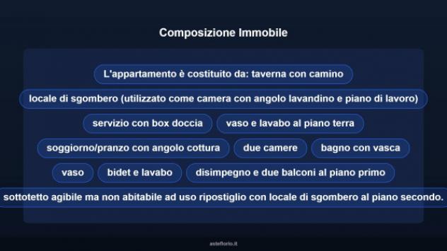 Immobile in asta di 167 m² con più di 5 locali in vendita a Tavernerio - Foto 15