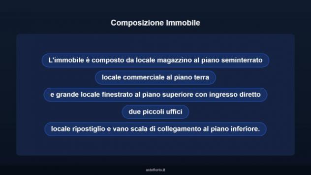 Immobile in asta di 338 m² in vendita a Rocca di Mezzo - Foto 7