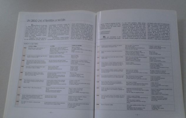 MUNCH - Foto 10