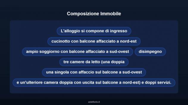 Immobile in asta di 121 m² con più di 5 locali e box auto in vendita a Paderno Dugnano - Foto 15