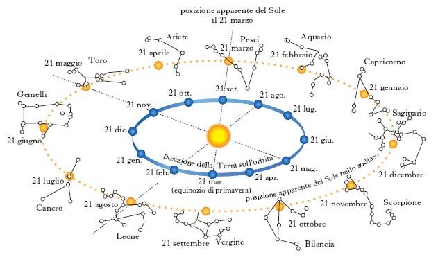 Stefano Bagarella astrologo