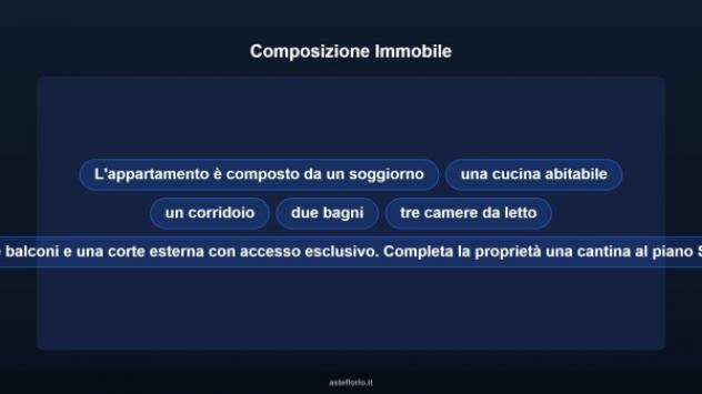 Immobile in asta di 125 m² in vendita a Rieti - Foto 16