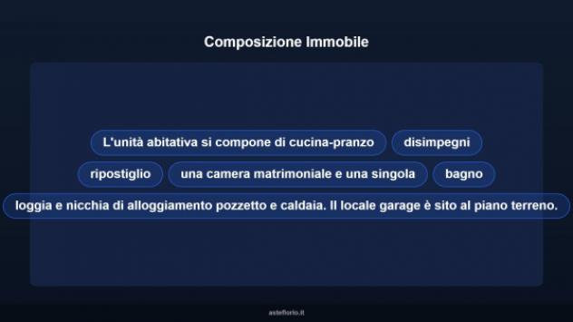 Immobile in asta di 85 m², box auto in vendita a Palaia - Foto 9