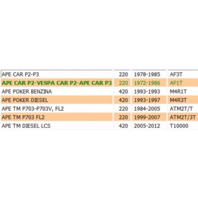 Tampone cassone per Piaggio Ape P2 P3 Poker TM - 140742 - Foto 2