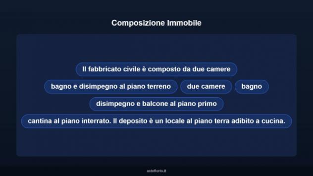Immobile in asta di 123 m² con più di 5 locali in vendita a Palazzo Canavese - Foto 10