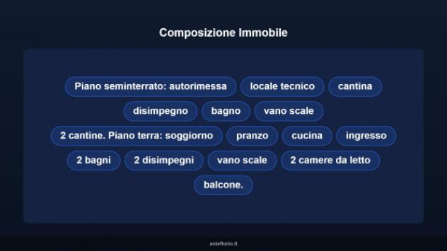 Immobile in asta di 180 m², box auto in vendita a Germagno - Foto 10