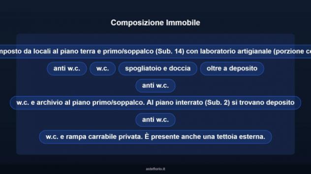 Immobile in asta di 904 m² in vendita a Santarcangelo di Romagna - Foto 8