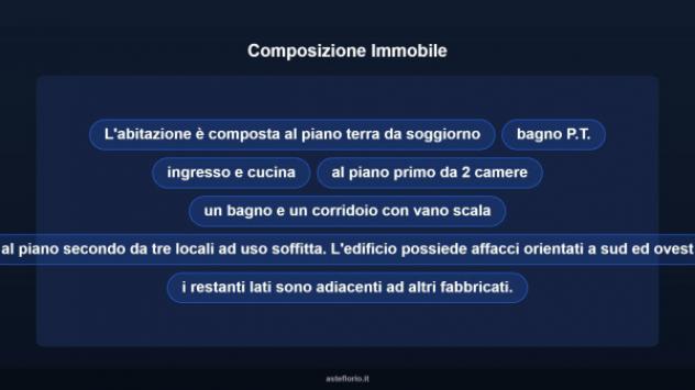 Immobile in asta di 140 m² con più di 5 locali in vendita a Schio - Foto 13