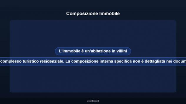 Immobile in asta di 120 m² in vendita a Policoro - Foto 6
