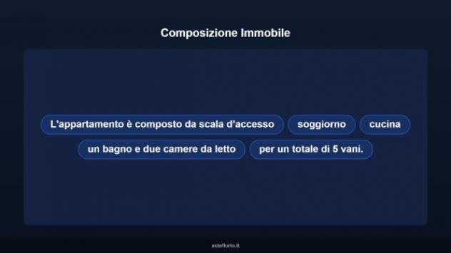 Immobile in asta di 75 m² in vendita a Civitanova Marche - Foto 10