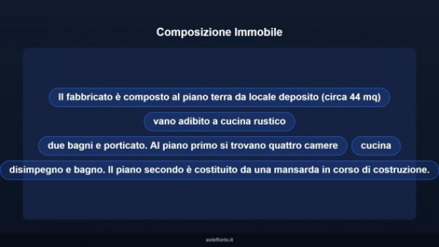 Immobile in asta di 185 m² con più di 5 locali in vendita a Grottaminarda - Foto 10