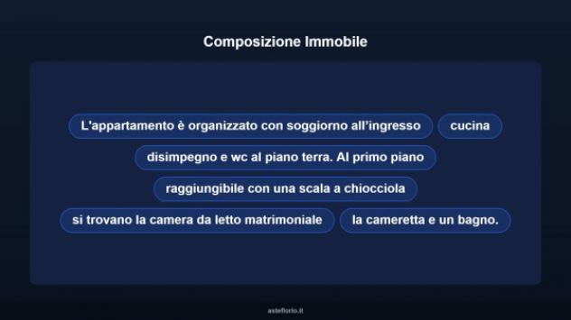 Immobile in asta di 158 m² con più di 5 locali in vendita a Grumo Appula - Foto 18