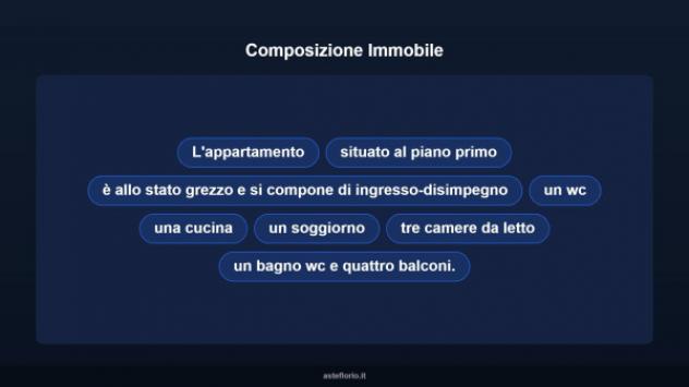 Immobile in asta di 162 m² in vendita a Corridonia - Foto 15