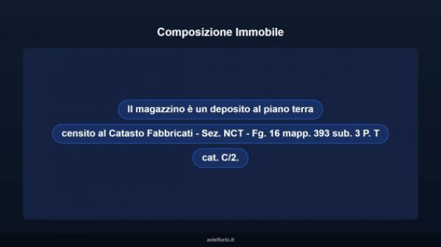 Immobile in asta di 18 m² in vendita a Borgo San Giacomo - Foto 7