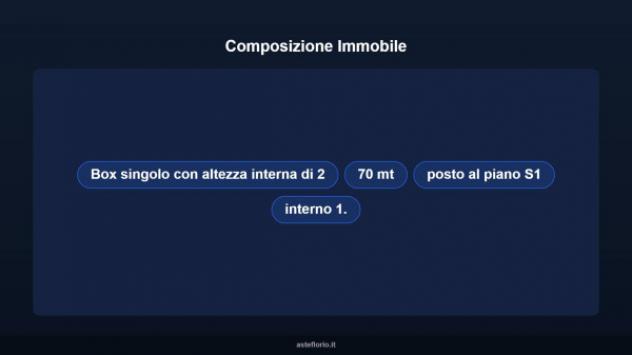 Immobile in asta di 16 m² in vendita a Vallecrosia - Foto 10