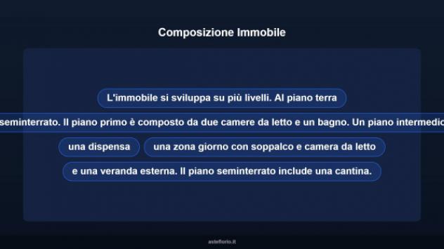Immobile in asta di 304 m² in vendita a Pattada - Foto 17