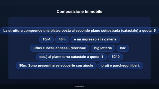 Immobile in asta di 1500 m² in vendita a Velletri - Foto 9