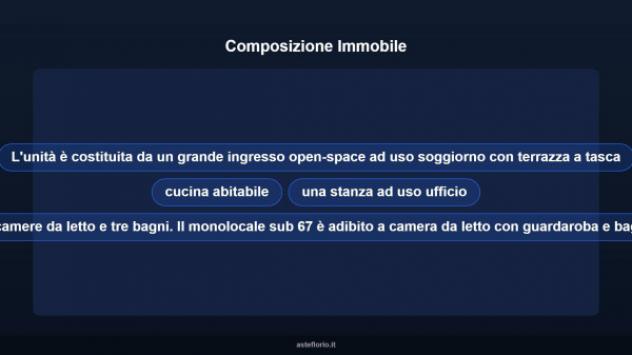 Immobile in asta di 156 m² in vendita a Sant'Ambrogio di Valpolicella - Foto 15