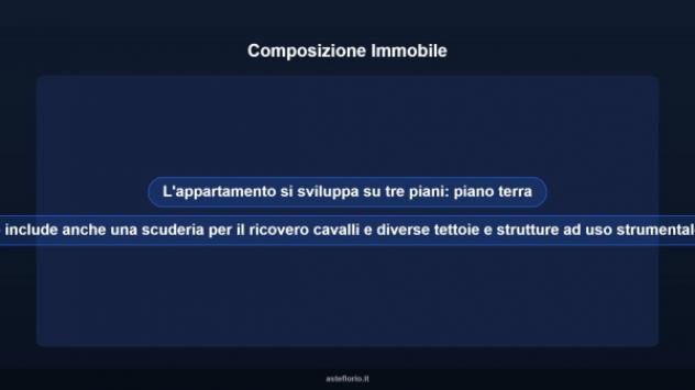 Immobile in asta di 150 m² in vendita a Ivrea - Foto 9