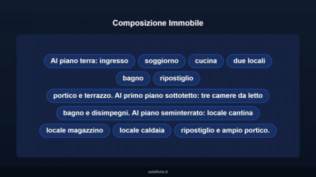 Immobile in asta di 210 m² in vendita a Toffia - Foto 15