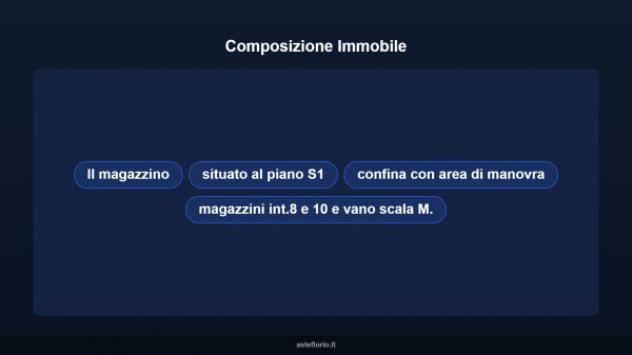 Immobile in asta di 21 m² in vendita a Roma - Foto 7