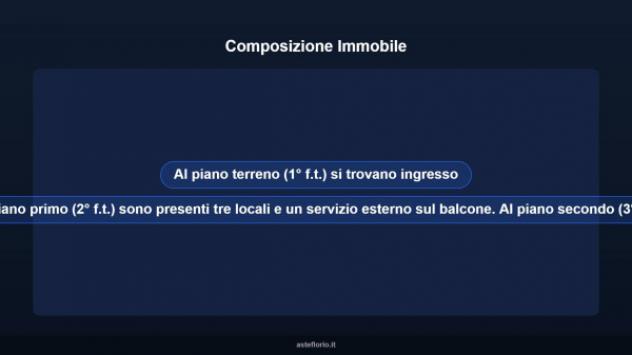 Immobile in asta di 70 m² in vendita a Foglizzo - Foto 12