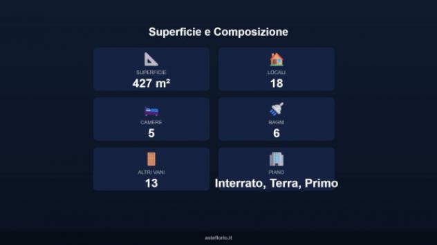 Immobile in asta di 427 m² con più di 5 locali in vendita a Riccione - Foto 18