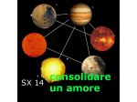 Operazioni radioniche sull'amore, i soldi e il benessere