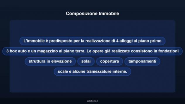 Immobile in asta di 300 m² in vendita a Cantiano - Foto 7
