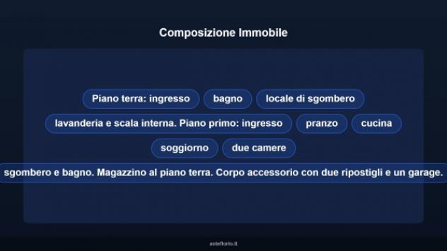 Immobile in asta di 191 m² con più di 5 locali in vendita a Codigoro - Foto 11