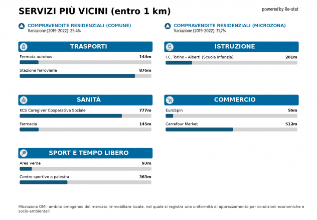 Stanza - Torino . Rif.: TO-13 E - Foto 13